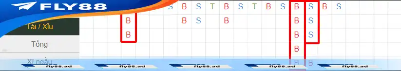 Ví dụ về cầu bệt Tài Xỉu (B = Big = Tài, S = Small = Xỉu)