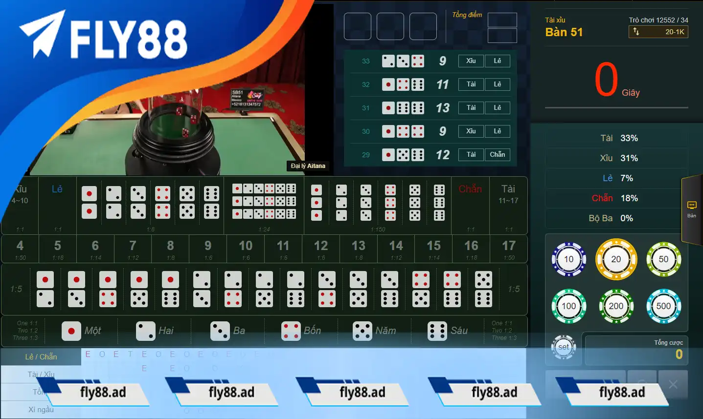 Các cửa đặt cược trong tài xỉu